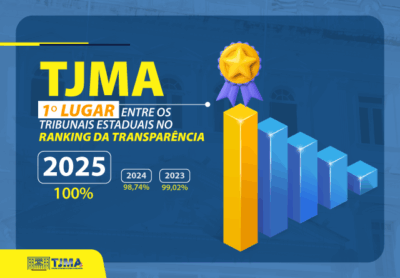 TJMA alcança 1º lugar nacional com 100% no Ranking da Transparência