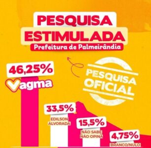 Pesquisa confirma favoritismo de Dra Vagma Trinta à prefeitura de Palmeirândia