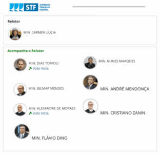 Flávio Dino também vota para validar eleição da Assembleia Legislativa