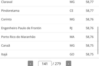 Após gestão Herlon Costa Belágua deixa de ser a cidade mais pobre do país e aparece em recente pesquisa do G1 da Globo entre as cidades referência em desenvolvimento no Brasil.
