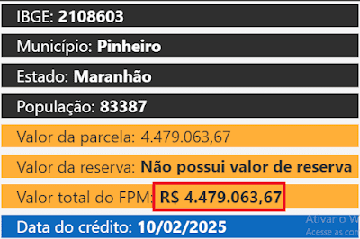 FPM: municípios partilham R$ 13 bi nesta segunda (10) em primeira parcela de fevereiro; veja quanto sua cidade recebe