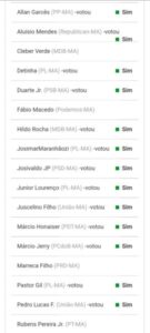 Deputados do MA votam a favor de projeto que endurece progressão de pena para crimes hediondos
