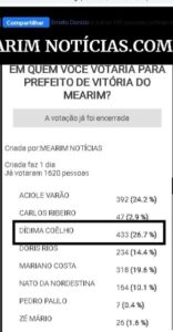 Deu no Mearim Notícias: Dídima Coelho vence enquete na preferência dos internautas…