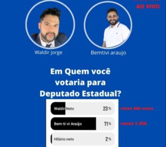 EM LAGO DA PEDRA BENTIVI ARAUJO DISPARA NA PREFERÊNCIA ELEITORAL PARA DEPUTADO ESTADUAL