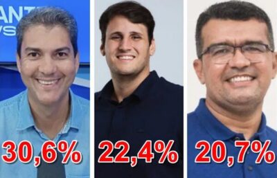Pesquisa Econométrica mostra o avanço de Orleans Brandão para governo e governador Brandão para o Senado