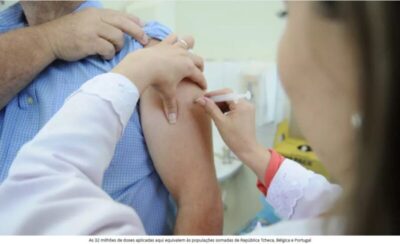 Brasil vacinou o suficiente para imunizar três dos países mais afetados pela covid