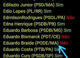 Começou a patifaria: Eduardo Braide desmente fakenews plantada na CNN!!!
