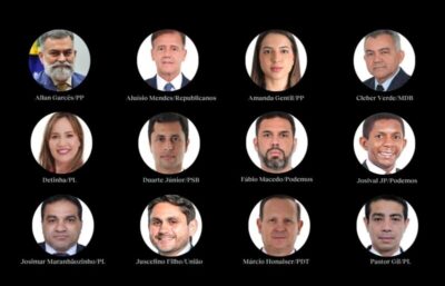 12 dos 18 deputados do MA na Câmara votaram a favor do PL da devastação