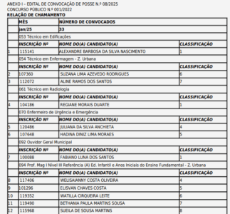 Urgente! Prefeitura de Estreito convoca novos concursados do certame de 2022. Veja Lista.