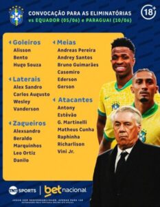 Carlo Ancelotti faz a primeira convocação do Brasil, sem Neymar