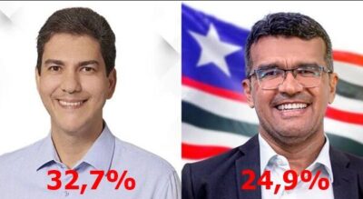 Braide lidera pesquisa para o Governo do Maranhão em 2026