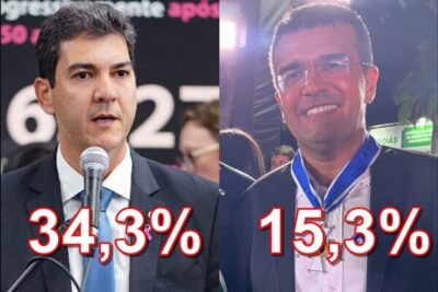 Pesquisa Data M aponta liderança tranquila de Braide para governador em 2026