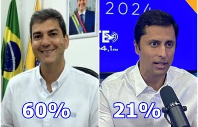 Pesquisa Quaest aponta vitória de Eduardo Braide no 1º Turno em São Luís