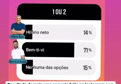 DEPOIS DO APOIO DE BENTIVI ARAUJO JOSIMAR DE MARANHÃOZINHO CRESCE NO MEDIO MEARIM