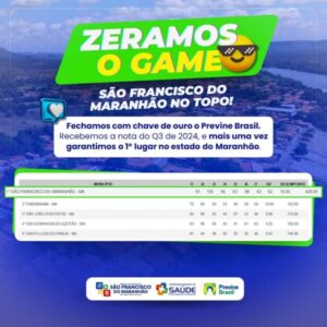 São Francisco do Maranhão conquista primeiro lugar no Programa Previne Brasil