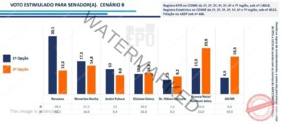 Dr. Hilton Gonçalo consolida nome ao Senado e empata com pré-candidatos