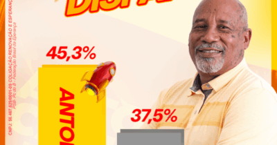 DECIDIDO! Antônio Carlos será o futuro prefeito de Bacurituba, segundo pesquisas