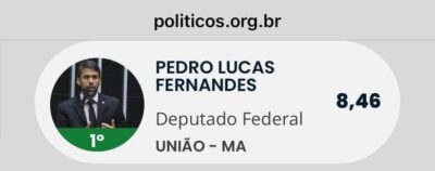 Pedro Lucas Fernandes é o deputado federal mais bem avaliado do Maranhão, aponta Ranking dos Políticos