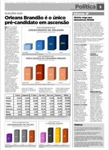 ANÁLISE DA NOTÍCIA | Orleans Brandão é o único pré-candidato ao governo do Estado que cresce nas pesquisas, diz jornal – Blog do Badeco