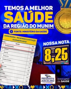 Saúde básica de Presidente Juscelino é considerada a melhor da região do Munim de acordo com Ministério da Saúde