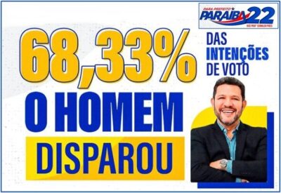 Pesquisa INOP indica vitória de Paraíba em Morros