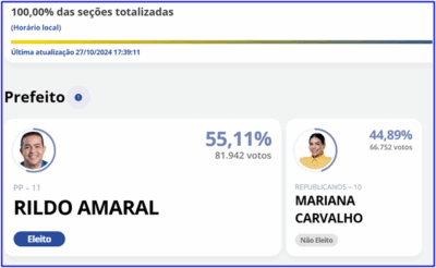 Rildo Amaral é eleito prefeito de Imperatriz