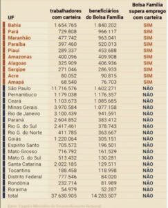 Roberto Rocha desmascara comunismo de Flávio Dino: miséria e fome pioraram no Maranhão, confira nos números do IBGE…