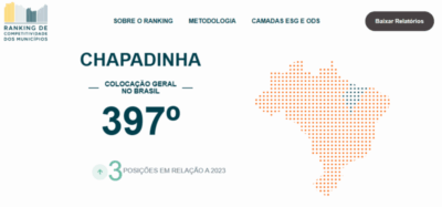 80 Mil Habitantes: Levantamento Nacional Coloca Chapadinha Entre os Piores Indicadores Socioeconômicos do Brasil