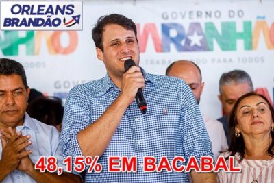 Em Bacabal, Orleans Brandão lidera pesquisa para o governo do Estado com 48,15%