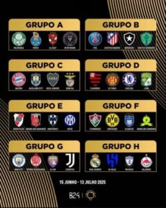 Definidos os grupos para o Mundial de Clubes de 2025