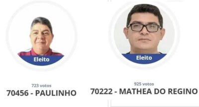 Justiça Eleitoral cassa mandato de dois vereadores de Tutóia-MA