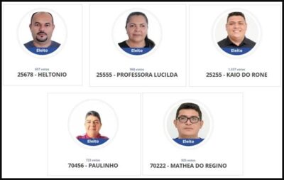 Ministério Público Eleitoral (MPE) se manifesta favorável a cassação de cinco vereadores de Tutóia