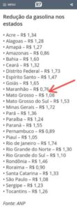 ANP mostra redução de combustíveis nos estados: para surpresa de zero pessoas, o Maranhão foi o que menos reduziu…