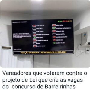 Nomes dos vereadores ligados ao candidato forasteiro que votaram novamente contra a população de Barreirinhas…