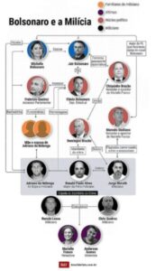 Tá valendo tudo para denegrir um presidente?