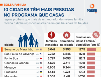 MIL MEU COM MIL TEU? BOLSA/ BOLSINHA E “CORRUPCETA”