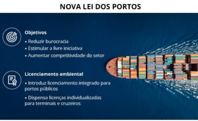 Câmara instala nesta quarta (09) comissão especial para discutir nova Lei dos Portos