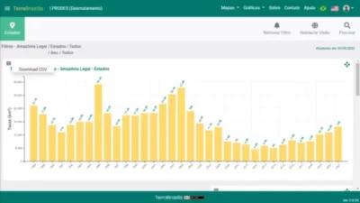 Chamem a Greta Thumberg e Leonardo DiCaprio: Desmatamento da Amazônia foi pior no governo Lula superando todos os outros presidentes, segundo os números do IMPE…
