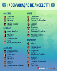 Ancelotti divulga 1ª convocação da Seleção Brasileira