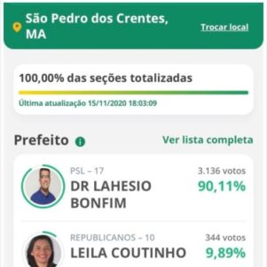 Eleições 2020: Prefeito aliado de Bolsonaro é o primeiro a ser reeleito no Maranhão…