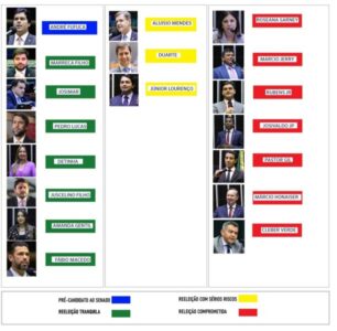 ELEIÇÕES 2026: Situação política atual dos 18 deputados federais do Maranhão