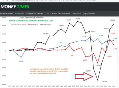Opinião: polarizar ou não, ser “bolsominium” ou torcer pela corrupção, eis a questão…