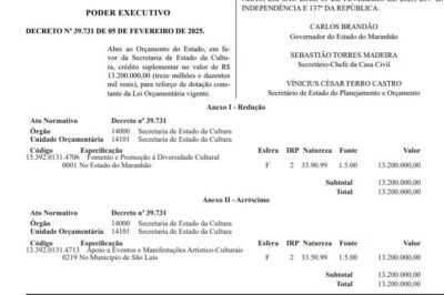 Carlos Brandão autoriza liberação de R$13,2 milhões para o Carnaval de São Luís