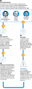 VOTO DE MORAES DESTACA A DIVISÃO DE TAREFAS E ESTRUTURA VERTICALMENTE ORGANIZADA NA ORCRIM DAS EMENDAS QUE TINHA JOSIMAR COMO CAPO/ CHEFE/ COMANDANTE