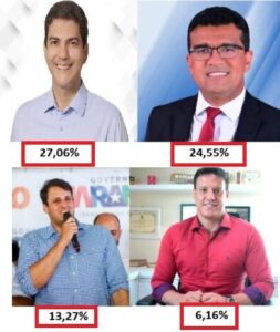 Braide e Lahésio já empatam tecnicamente, mostra pesquisa…