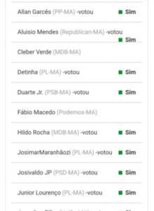 Veja como os deputados maranhenses votaram em relação ao projeto que endurece progressão de pena para crimes hediondos