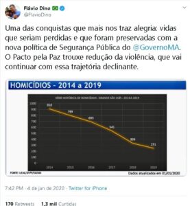 Flávio Dino tenta “lacrar” com baixa na violência usando mérito de Sérgio Moro mas é desmentido…