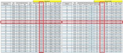 E tome exploração: Senador maranhense denuncia governador comunista Flávio Dino por insensibilidade na cobranças de impostos aos pobres…