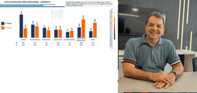 Dr. Hilton Gonçalo consolida nome ao Senado e empata com principais pré-candidatos…
