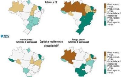 SRAG: MARANHÃO E MAIS 8 ESTADOS COM TENDENCIA DE AUMENTO